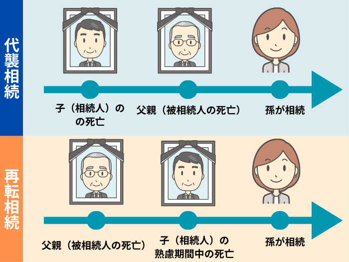 代襲相続と再転相続の違い
