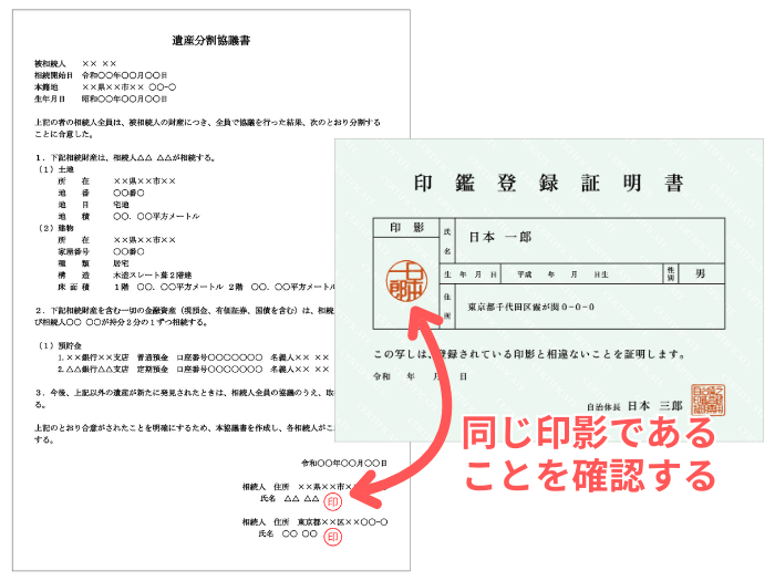 遺産分割協議書と印鑑証明書の照合イメージ
