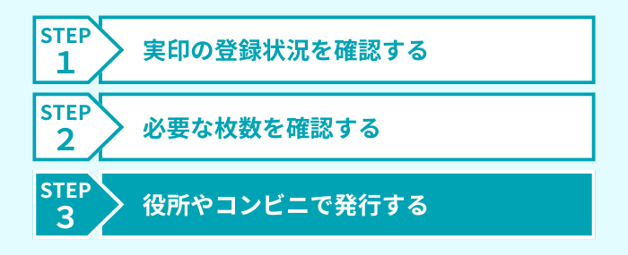 ステップ３