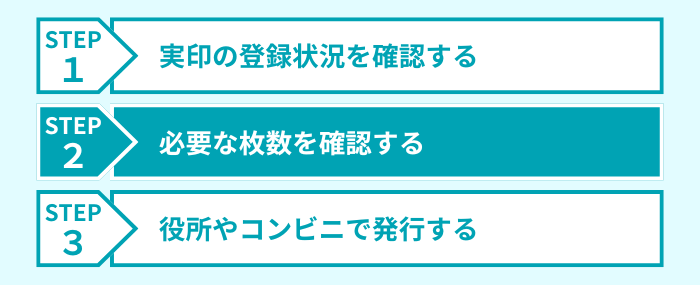 ステップ２