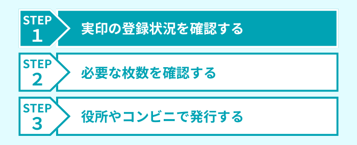 ステップ１