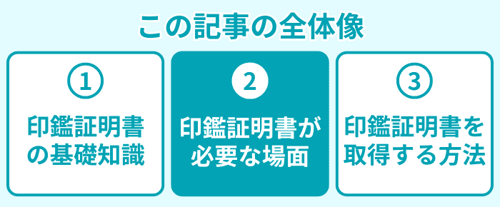 この記事の全体像２