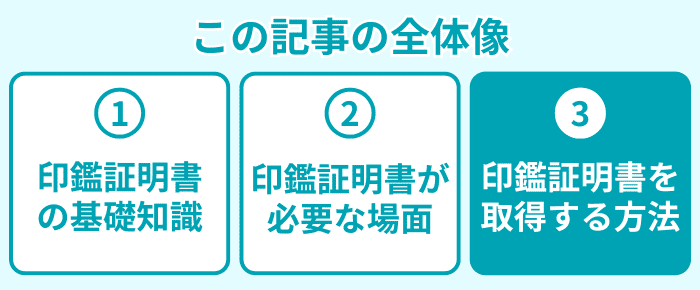 この記事の全体像３