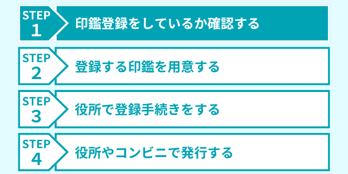 ステップ１