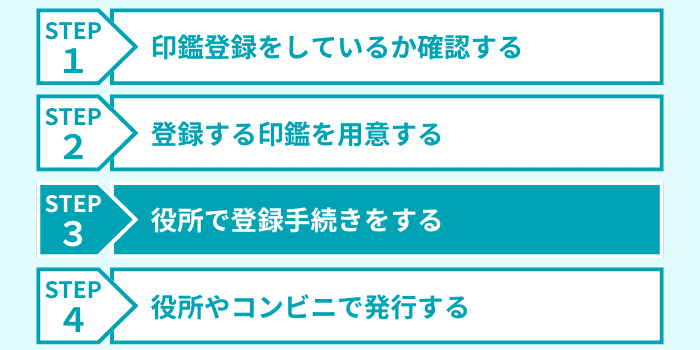 ステップ３