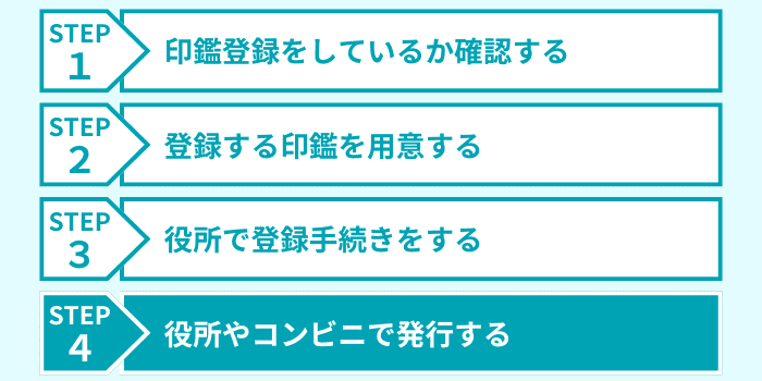 ステップ４