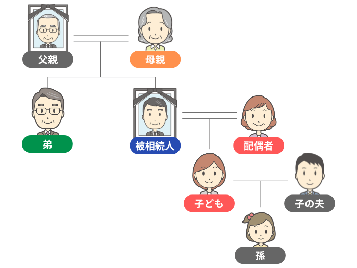 親族関係のイメージ