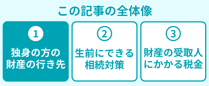 この記事の全体像１