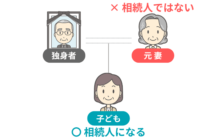 元配偶者とその子どもの相続権
