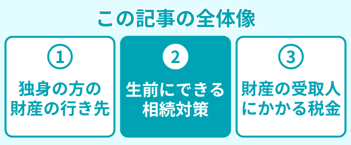 この記事の全体像２
