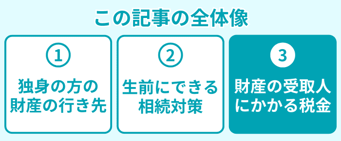 この記事の全体像３