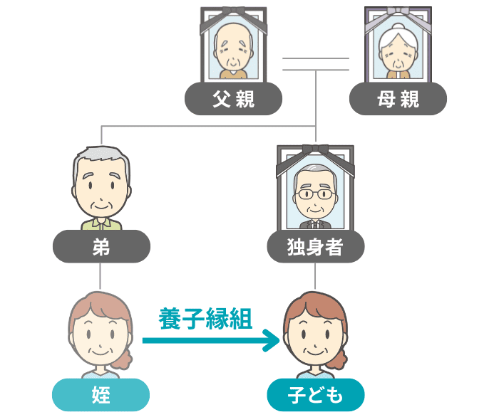 甥・姪を養子縁組するイメージ