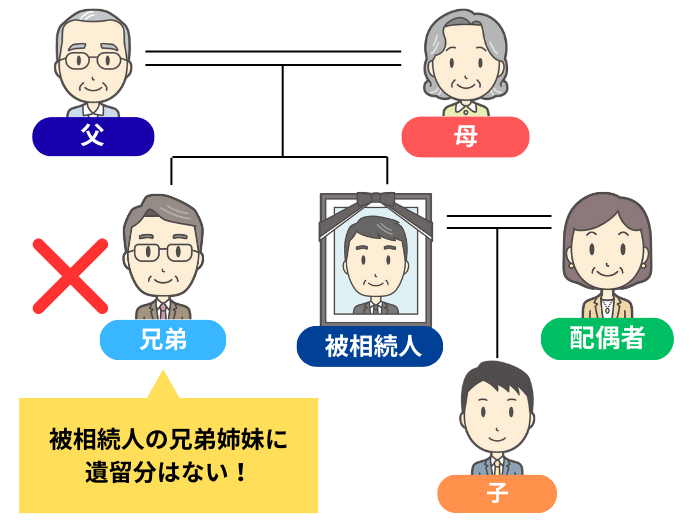 相続廃除の対象となる人