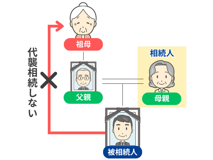 直系尊属に代襲相続が適用されないイメージ