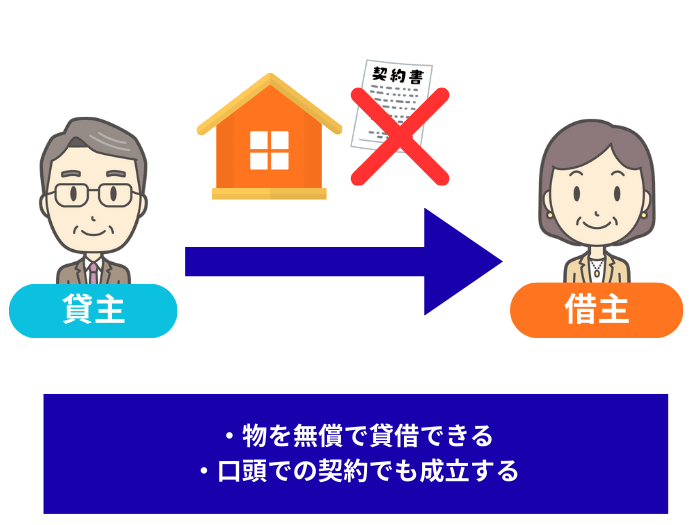 使用貸借の定義と特徴