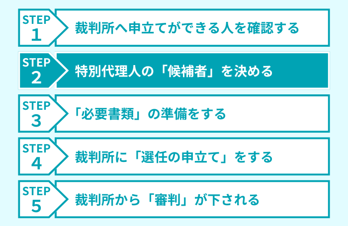ステップ2