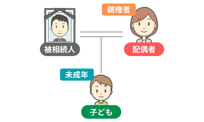 親権者が相続人のケース