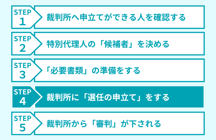 ステップ4