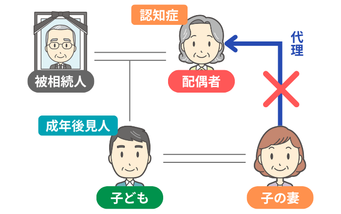 候補者として不適切な例