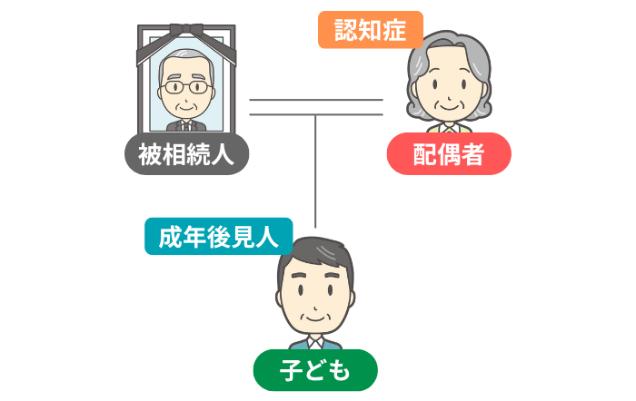 成年後見人が相続人のケース