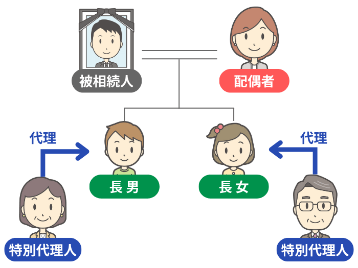 それぞれ別の特別代理人が選任されるイメージ