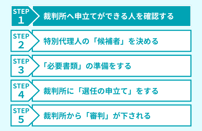ステップ1