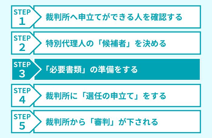 ステップ3