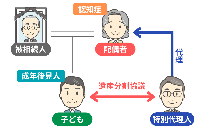 特別代理人が遺産分割協議するイメージ