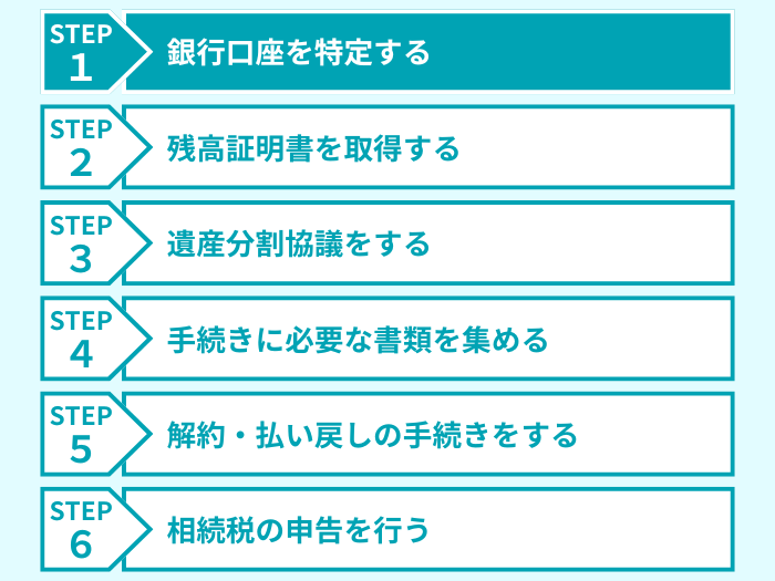 ステップ１
