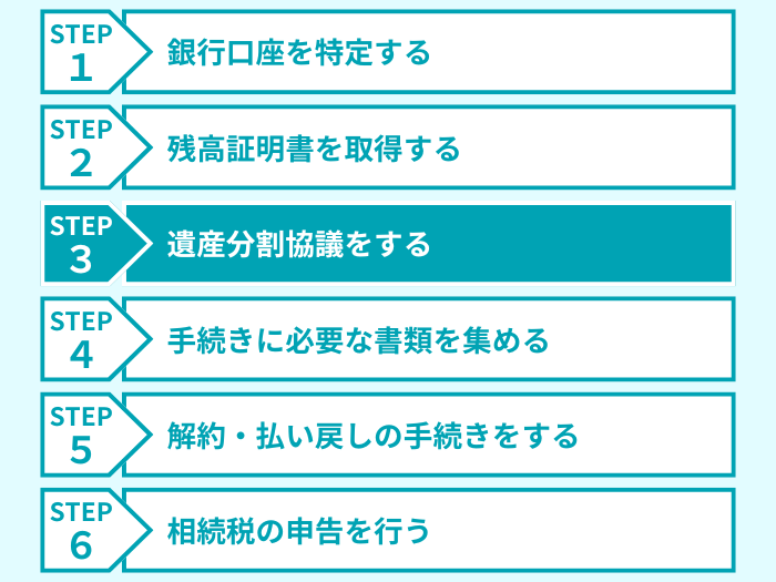 ステップ３