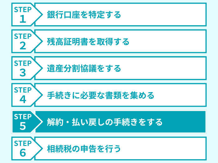 ステップ５