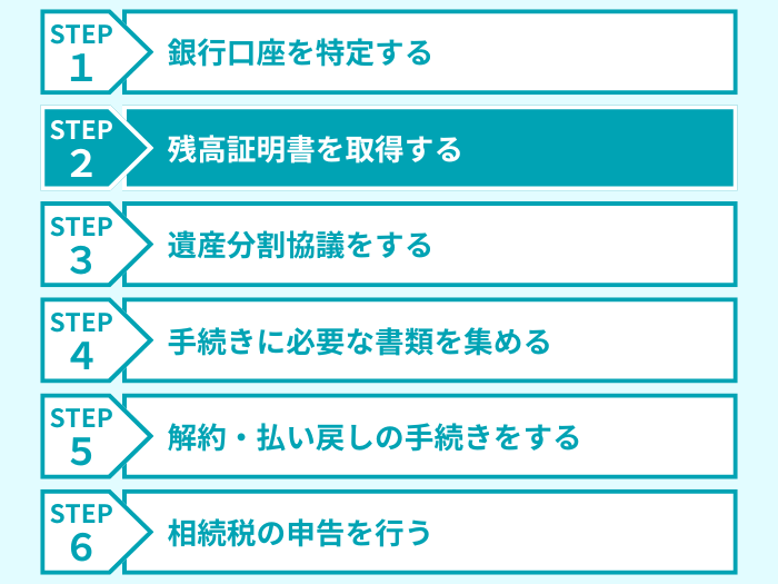 ステップ２