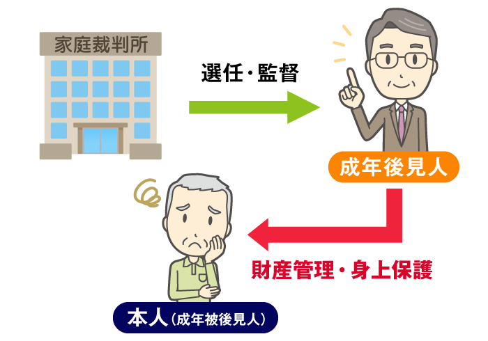成年後見人とは？