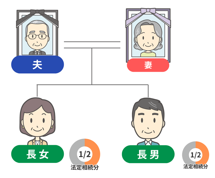 夫婦が同時死亡した場合(子がいる)