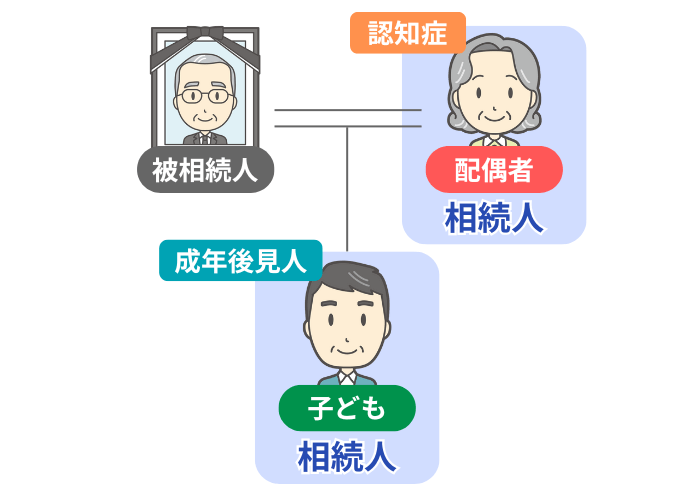 成年後見人が選任されているイメージ
