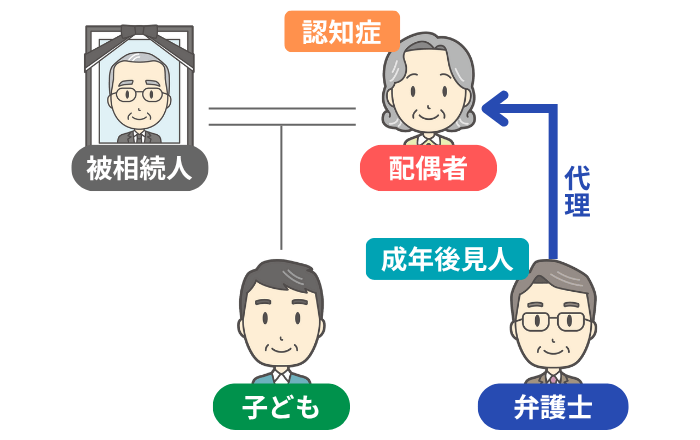 利益相反が生じないイメージ