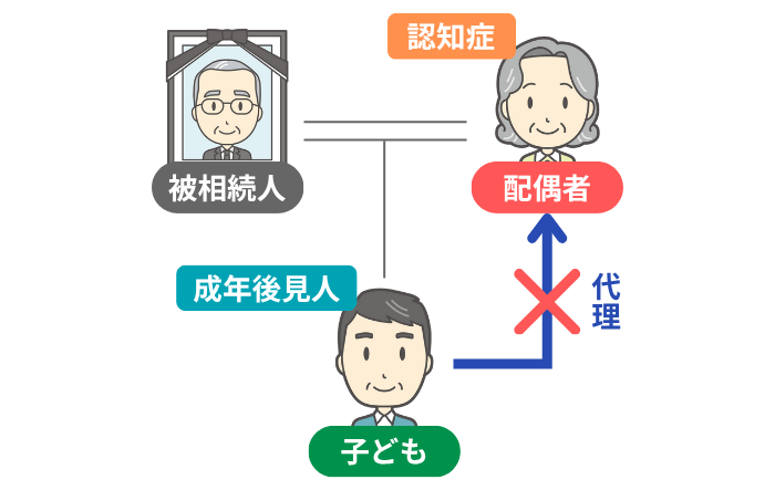 利益相反が生じるイメージ