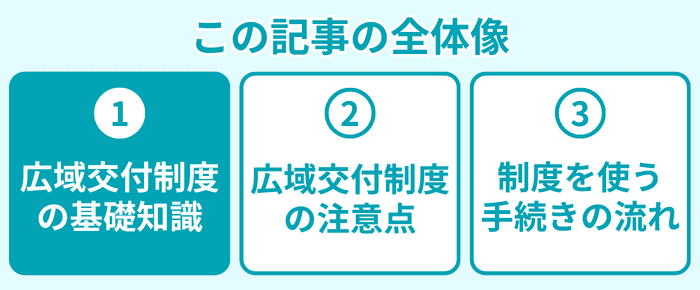 この記事の全体像1