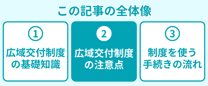 この記事の全体像2