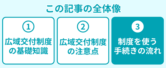 この記事の全体像3