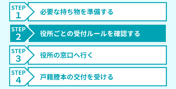 ステップ2