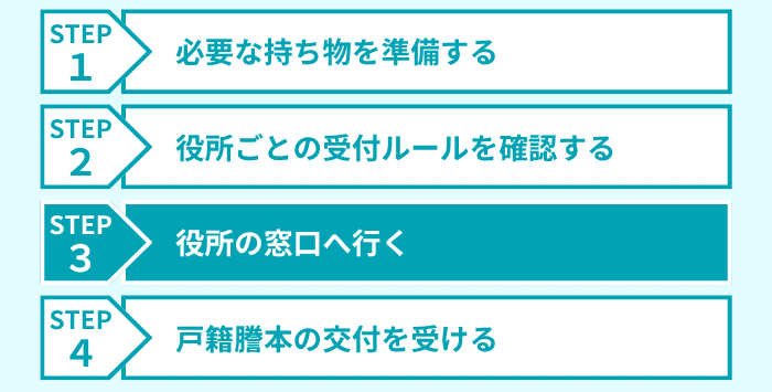 ステップ3