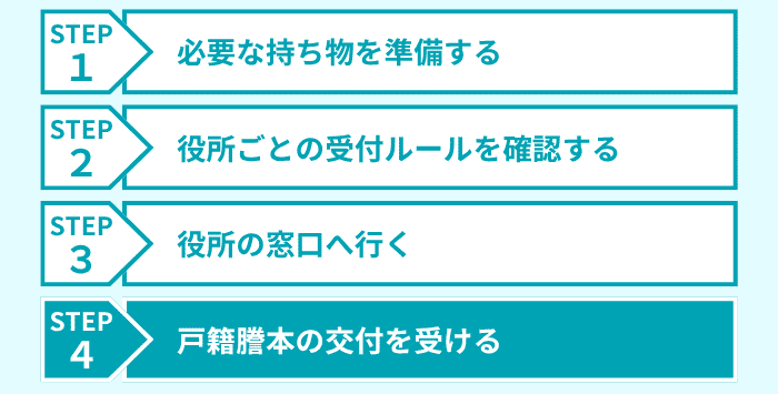 ステップ4