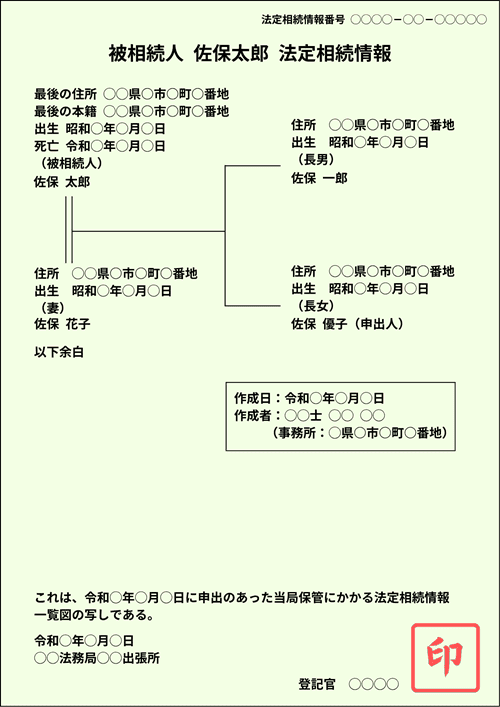 法定相続情報一覧図の例