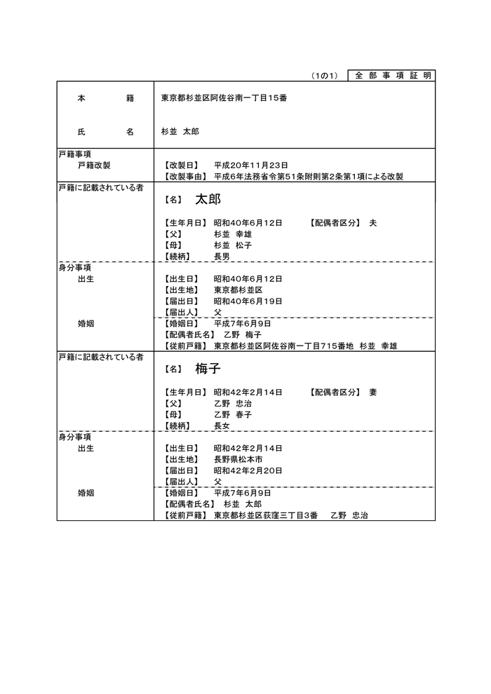 戸籍謄本（戸籍の全部事項証明書）の記載例