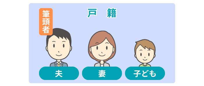 戸籍の単位のイメージ