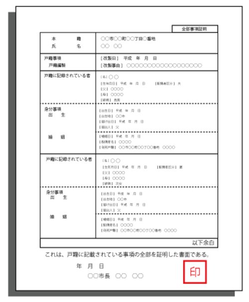 戸籍謄本の見本