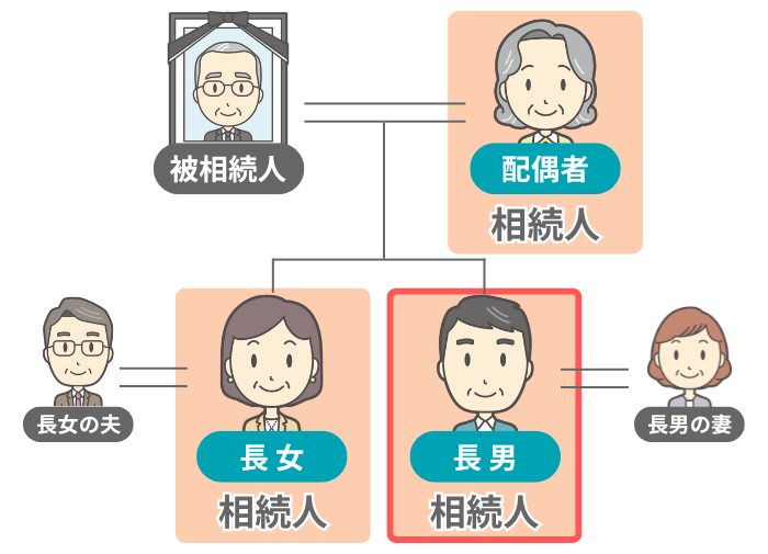 モデルケースの家族構成図