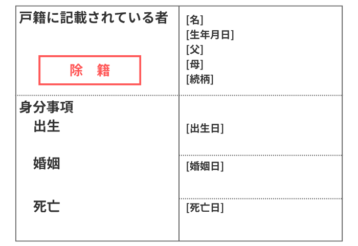 除籍謄本のイメージ