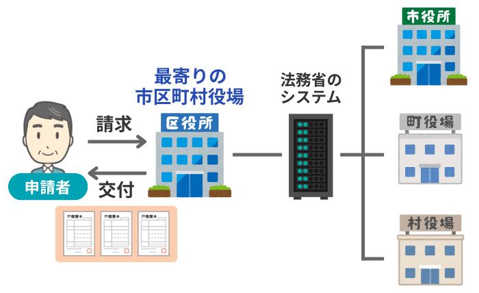 広域交付制度のイメージ